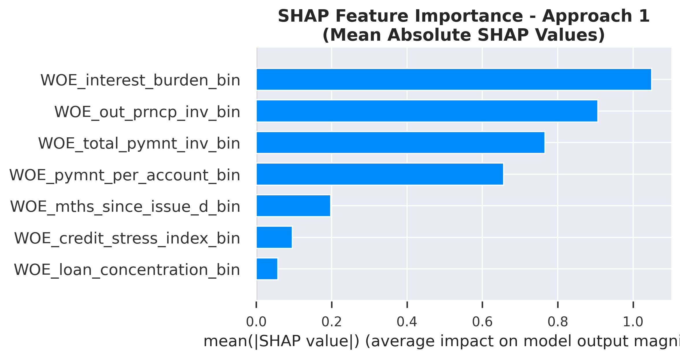SHAP Feature Importance: Ranked by mean absolute SHAP value