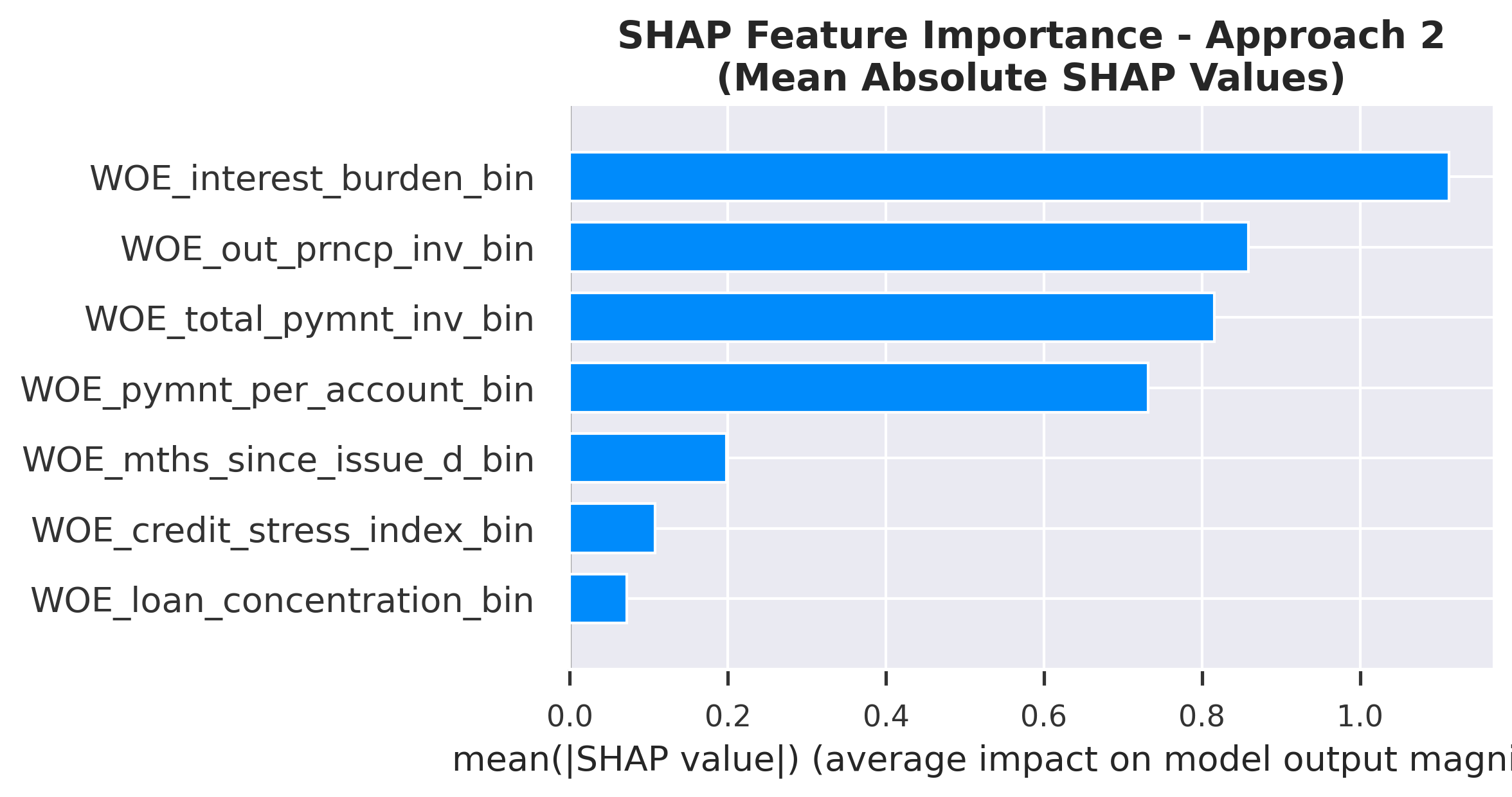 SHAP Feature Importance: Ranked by mean absolute SHAP value