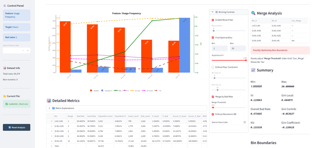 Usage Frequency Analysis Dashboard - Intelligent Segmentation for Risk, Retention, and ROI